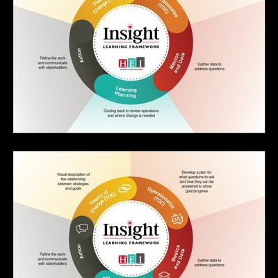 Creative Framework for Higher Ed Insight