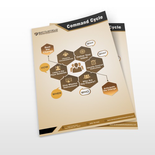 Handout design with the title 'Command Cycle Infographic'