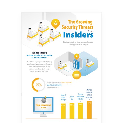 Server design with the title 'Security Threats'
