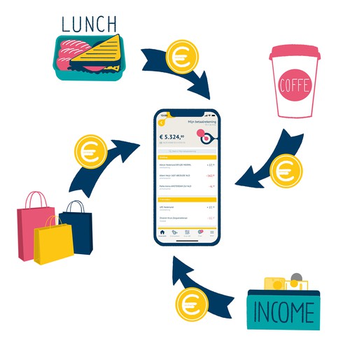 Digital illustration with the title 'Illustration for Knab money management service'