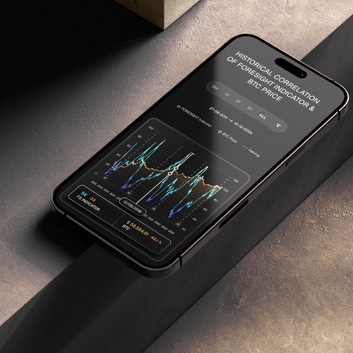 Graph design with the title 'Foresight BTC Indicator & Graphs '