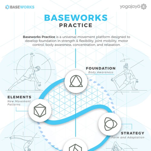 Life design with the title 'Winning Design for BaseWorks Practice Infographic Web and Poster'