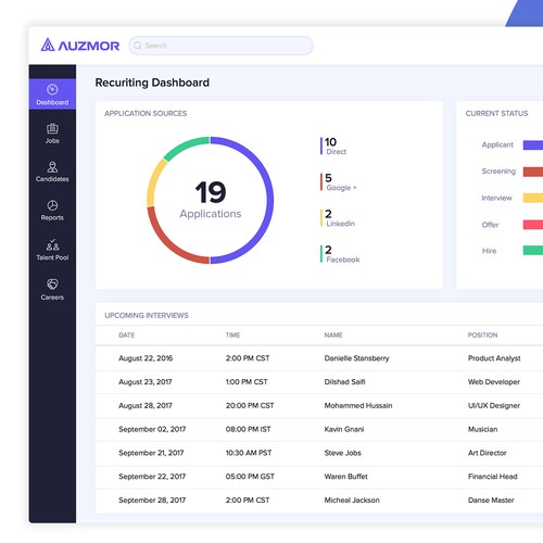 Hiring design with the title 'Recruiting Dashboard'