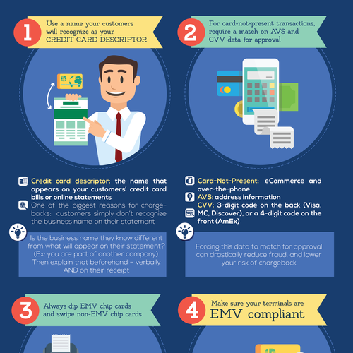 Credit card design with the title 'Chargeback Credit Card Infographic'