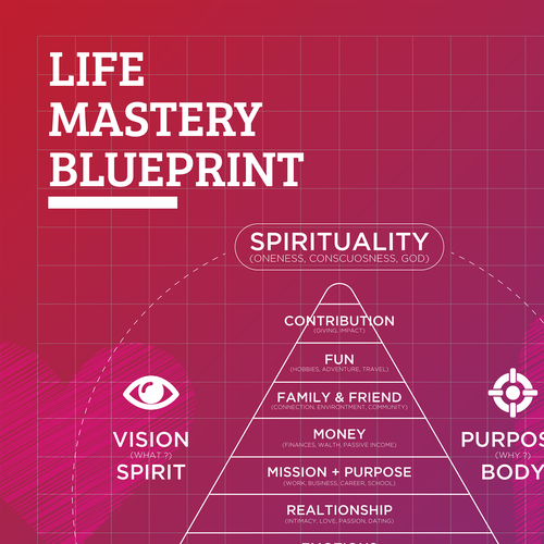 Blueprint design with the title 'Spirituality Pyramid Infographic'