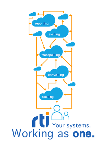 One design with the title 'RTI Poster'