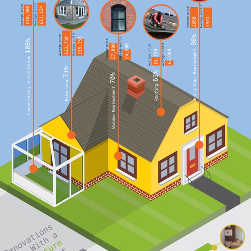 Isometric design with the title 'Home Improvements'