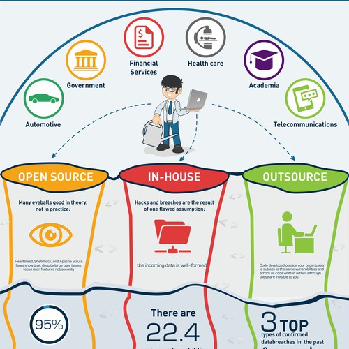 Scheme design with the title 'Software security options'