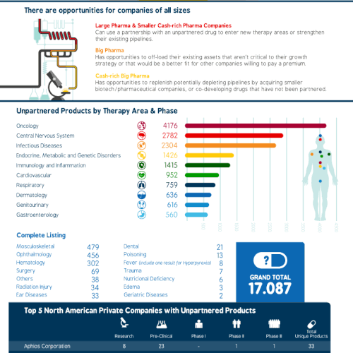 Mechanical design with the title 'Infographic About Healthcare/Pharmaceutical'
