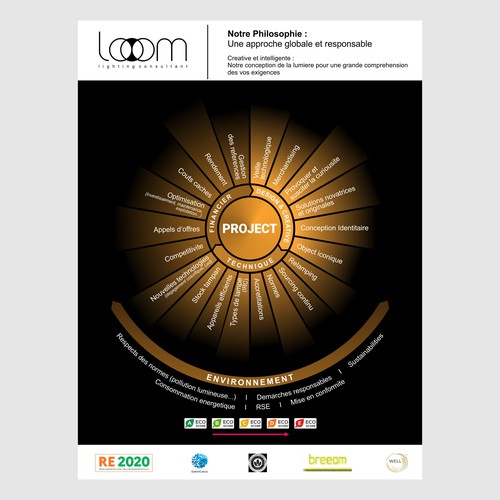 Project design with the title 'Project workflow presentation'