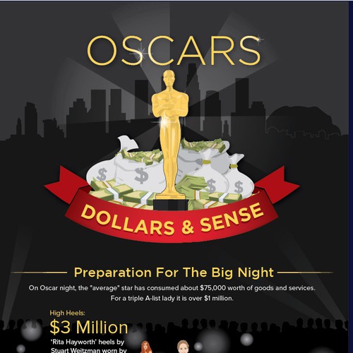 Dollar design with the title 'OSCARS academy award infographic'