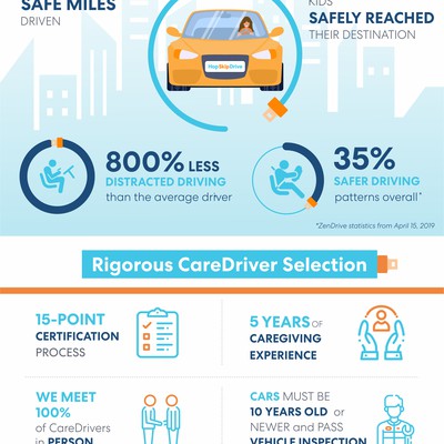 HopSkipDrive