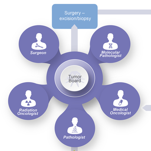 Icon illustration with the title 'Graphics for Thermo Fisher Scientific'