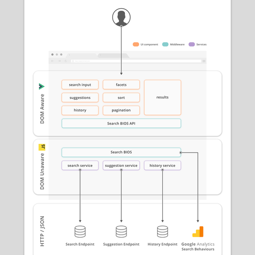Diagram design with the title 'Diagram redesign'