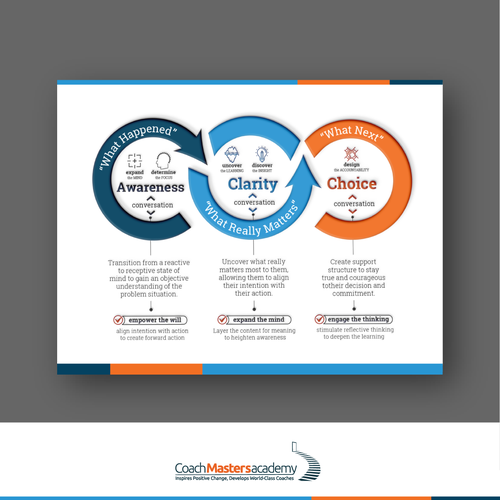 Creative illustration with the title 'Infographics '