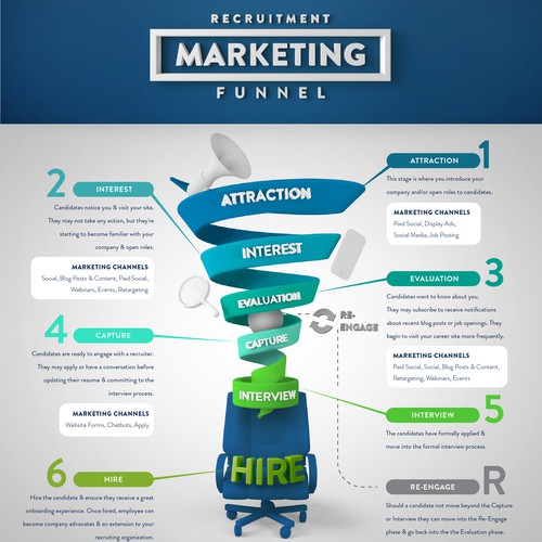 Funnel design with the title '3d Infographic rendered'