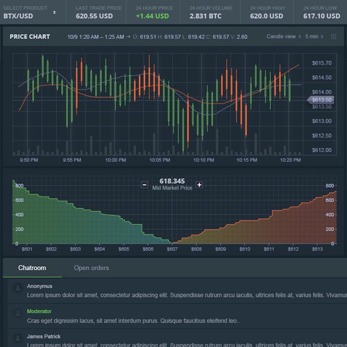 Graph design with the title 'Design of dashboard for bitcoin marketplace'