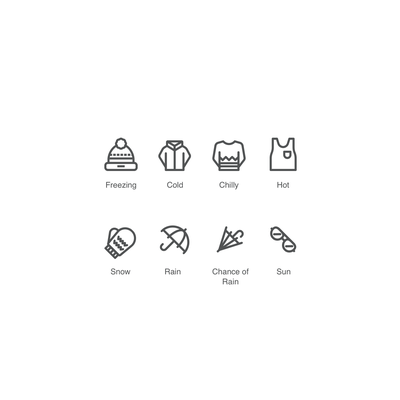 Weather clothes/objects