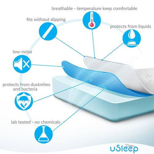 Pictogram design with the title 'Amazon listing for AMZ-Commerce Int Ltd.'