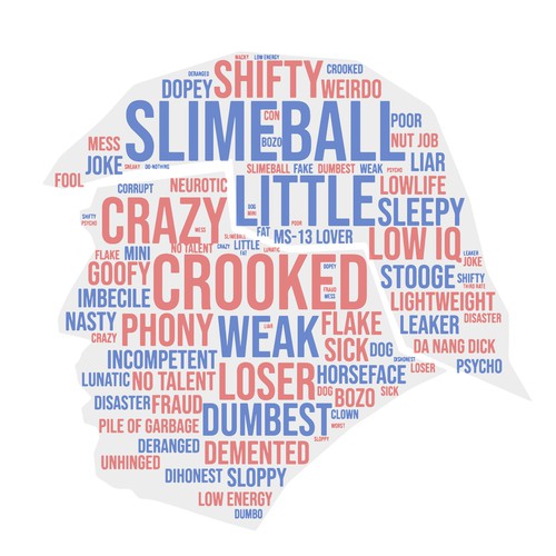 Word cloud design with the title 'Trump Wordcloud'