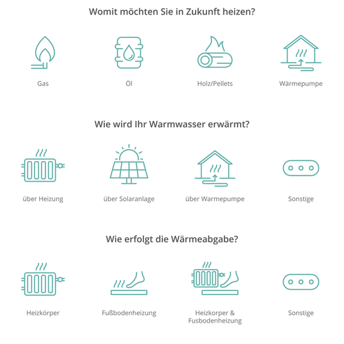 Heating design with the title 'Heizungskonfigurator Icons'