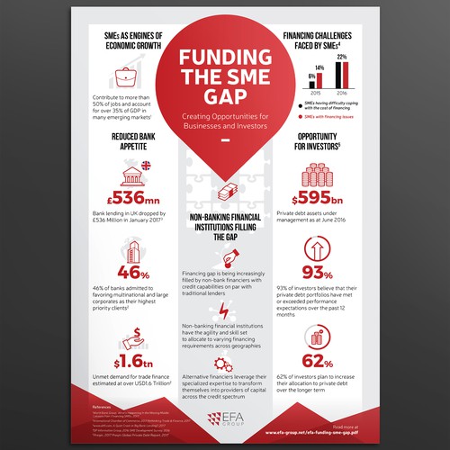 Graph design with the title 'Corporate infographic for EFA Group'