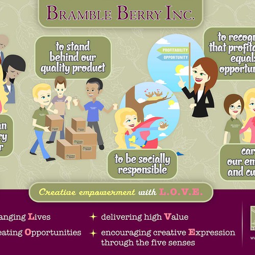 Motivational design with the title 'Bramble Berry Inc. Infographic'
