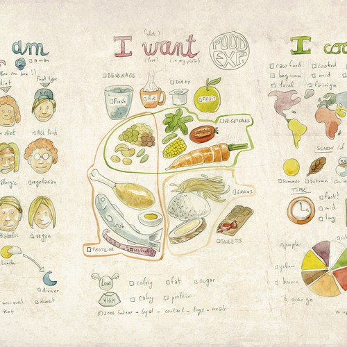 Pencil artwork with the title 'food experience website sketch'