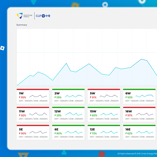 Page design with the title 'Simple Dashboard Page'