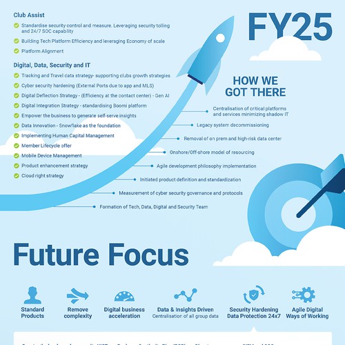 Horizontal design with the title 'Progression horizontal timeline infographic'