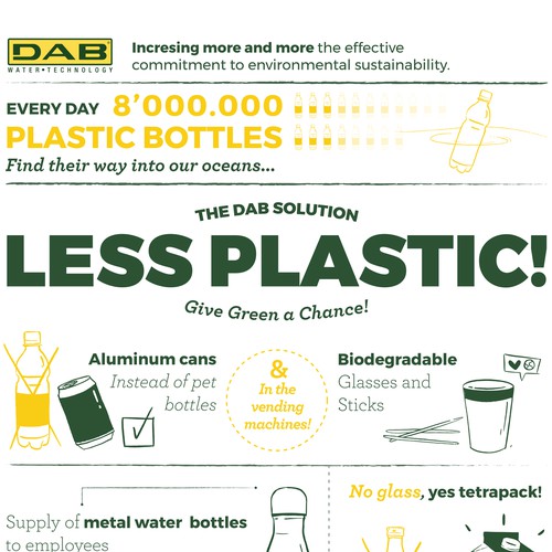 Infographic artwork with the title 'Give Green a Chance! - Less Plastic'