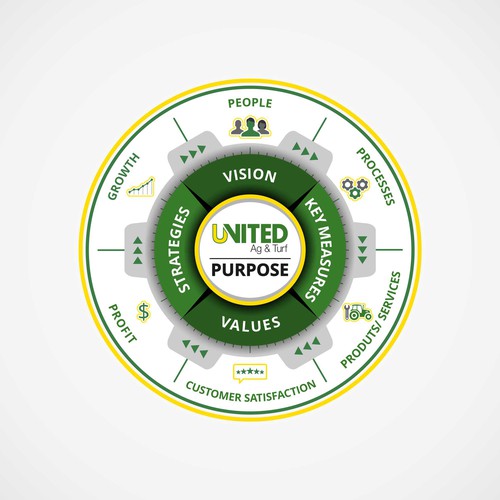 Foundation design with the title 'Foundation Principles'