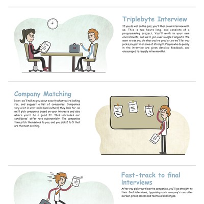 Illustrations for interview process