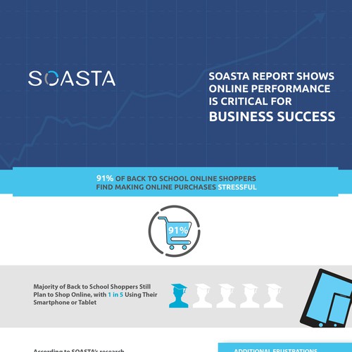 Tablet design with the title 'corporate, clear infographic for SOASTA'