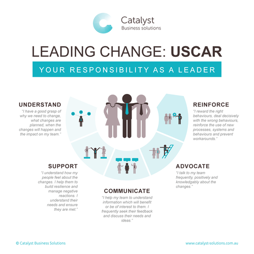 Clean illustration with the title 'Business Leadership Model Graphic'