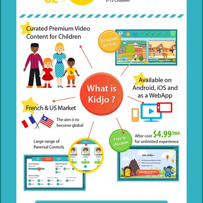 Children Video App Infographic