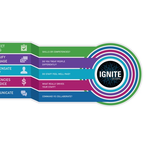 HR design with the title 'Ignite Global Infographic'