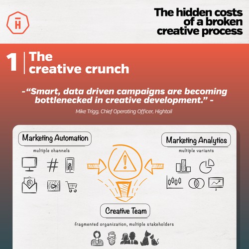 Layout design with the title 'Infographic for Hightail'