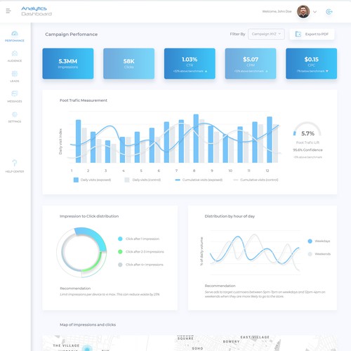 Campaign design with the title 'Analytics Dashboard '