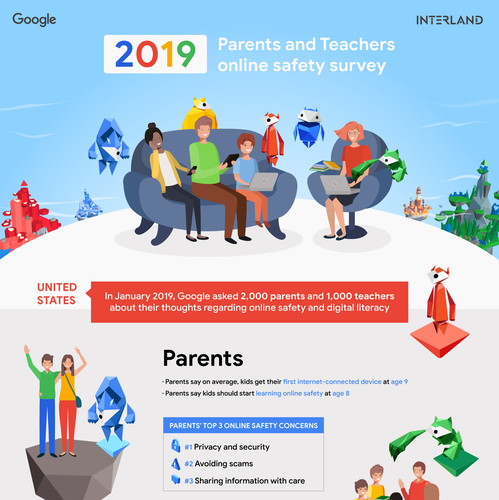 Safety design with the title 'Google Online Safety Infographic'