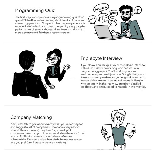 Work illustration with the title 'Cartoons for infograph'