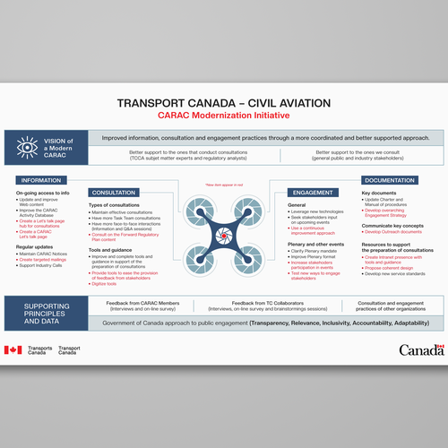 Drone design with the title 'Infographic'