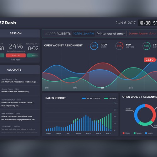 Dashboard design with the title 'Ezdach dashboard'