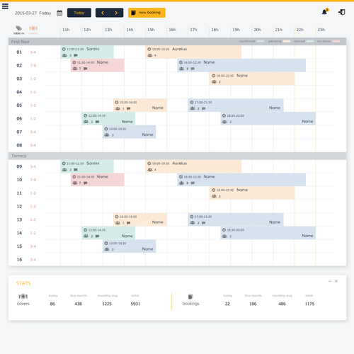 Bootstrap design with the title 'Polish host part of table booking system'