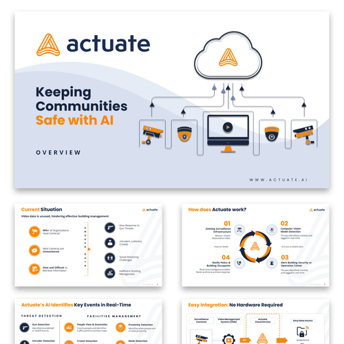 Networking design with the title 'Actuate Cloud Security Network AI Platform'