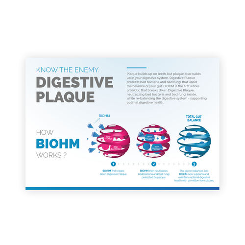 Bacteria design with the title '"How It Works" infographic for a leading probiotic brand'