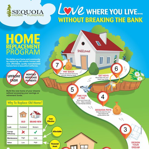 Step design with the title 'Winner-Infographic for Sequoia Home Replacement  Program'