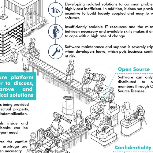 Bank design with the title 'Strengthen your internal software infographic'