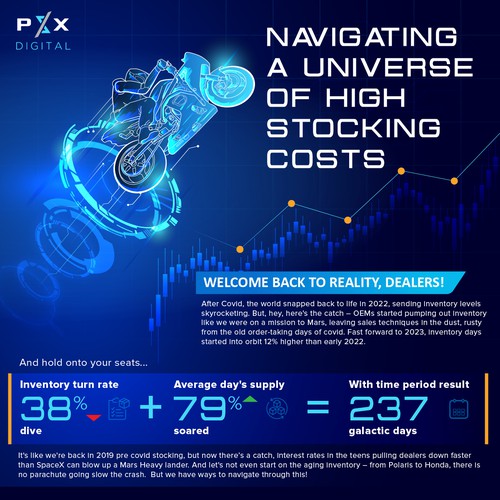 Vehicle design with the title 'Navigating a Universe of High Stocking Costs'