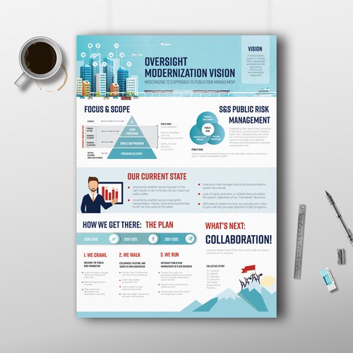 Vision design with the title 'Infographic for Canada Transportation'